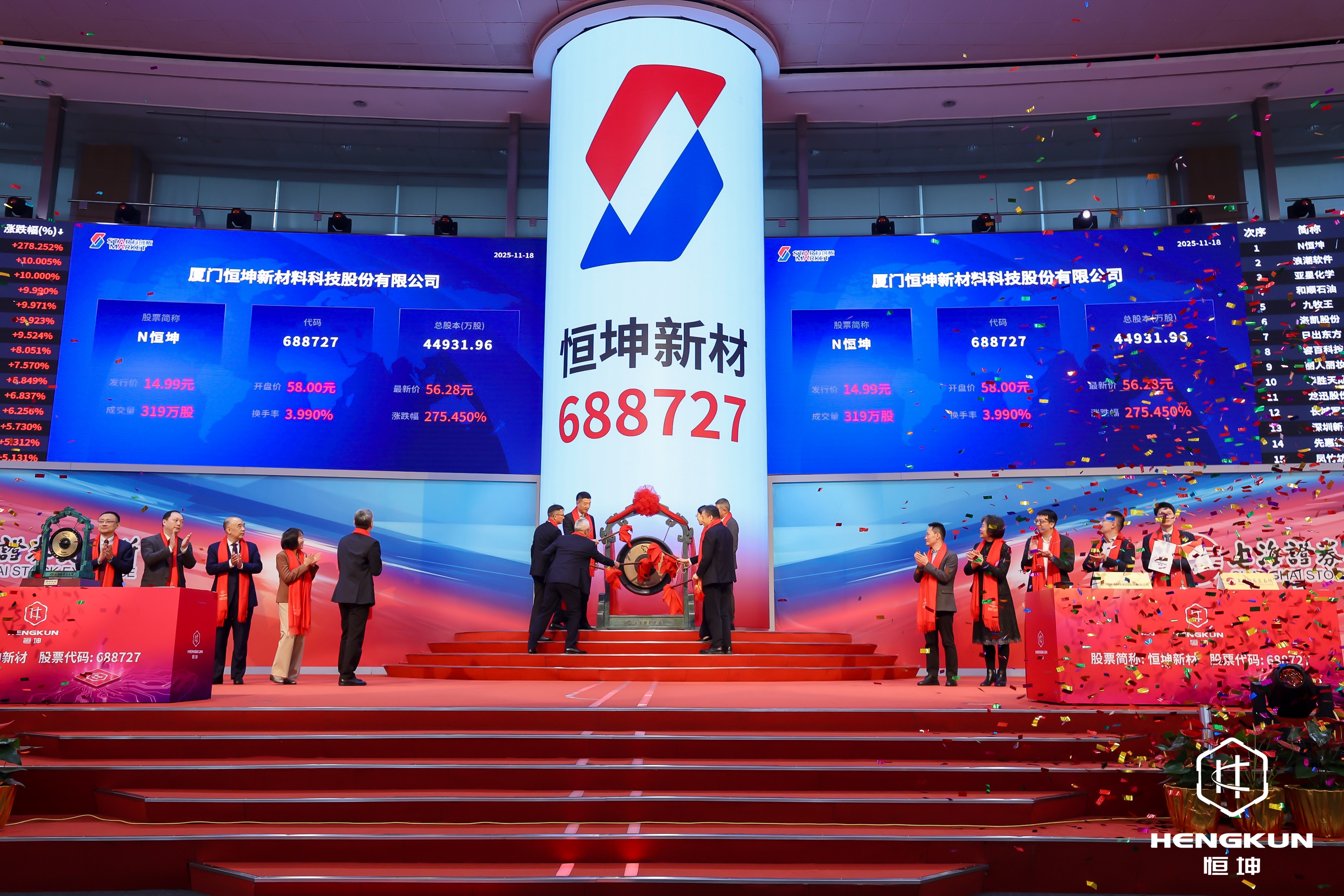 創(chuàng)新驅(qū)動(dòng)，價(jià)值共創(chuàng)——恒坤新材科創(chuàng)板上市，邁向新征程